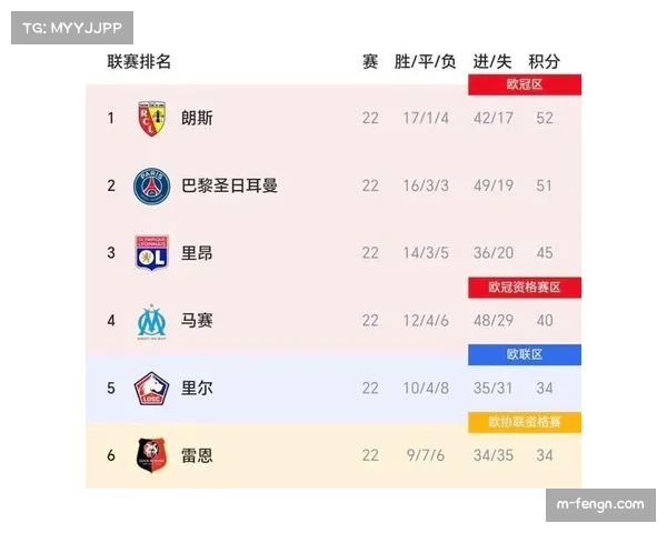 数据分析：五大联赛对比，德甲球队在失去球权后重新夺回的平均用时最短